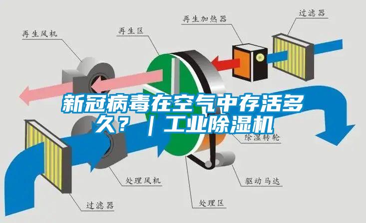 新冠病毒在空氣中存活多久?|工業(yè)除濕機(jī)